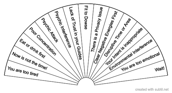 Dowsing Status and Causes