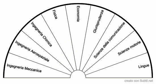 Facolta' universitaria
