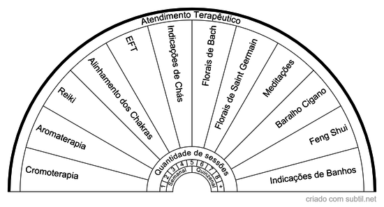 Atendimento Terapêutico