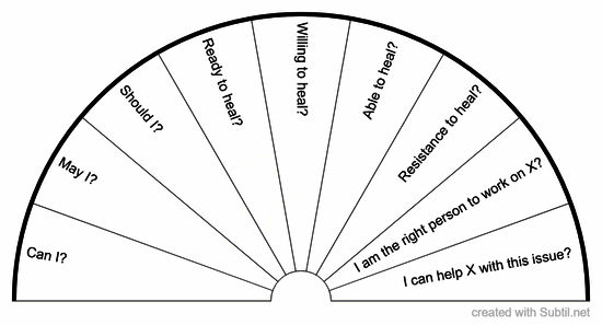 Checklist 