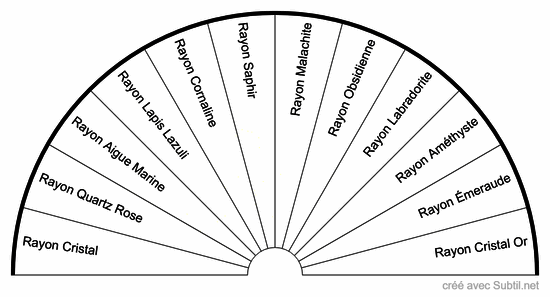 12 rayons cristal