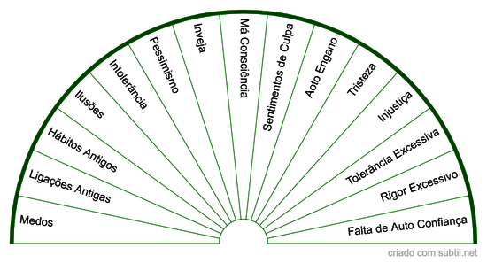 Razões de Desiquilibrio