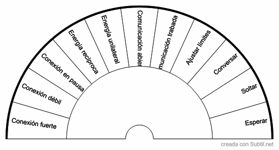Relaciones y vínculos