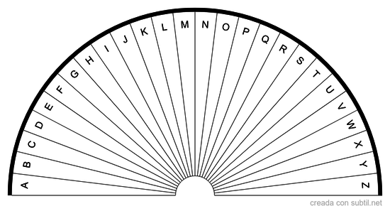 Tabla de Letras