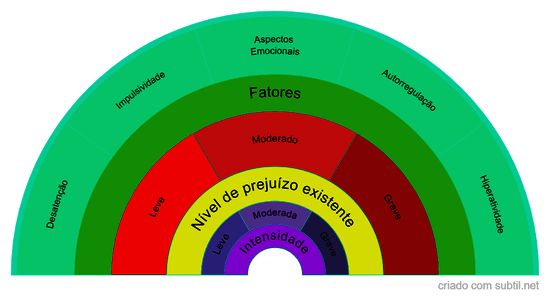 Transtorno do Déficit de Atenção com Hiperatividade