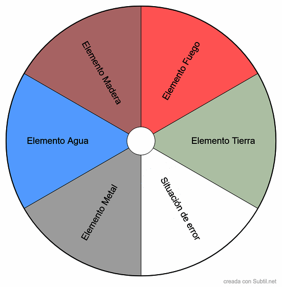 Cinco elementos chinos