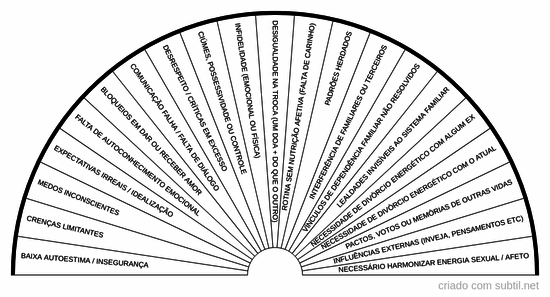 Origem do desequilíbrio afetivo