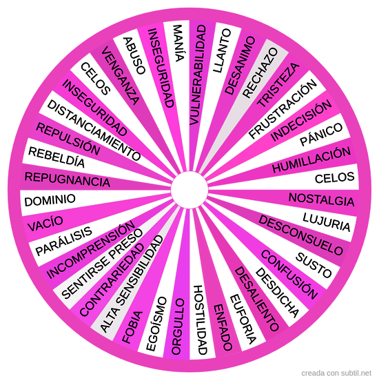 Emociones atrapadas  2