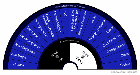 Gráficos de proteção - radiestesia e radiônica
