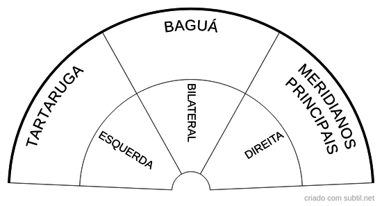 Acupunctura Abdominal2