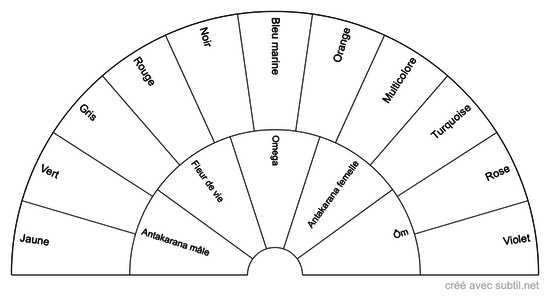 Plans Géobio