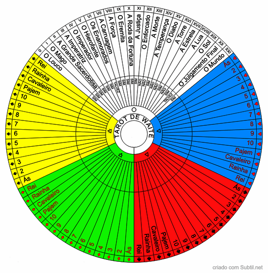 Tarot de waite completo 4-7b