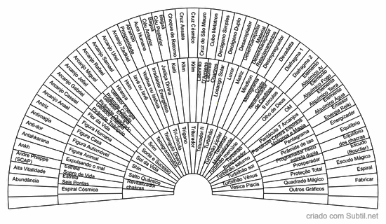 Gráficos radiestesia e radiônica