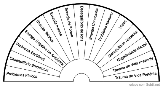 Gráfico de Energias 