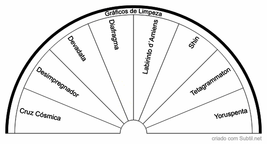 Gráficos de limpeza