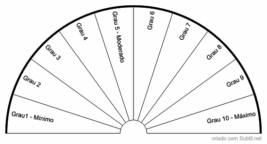 Escala visual analógica