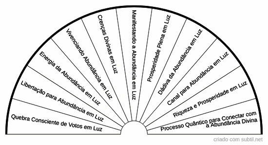 Comandos quânticos para prosperidade