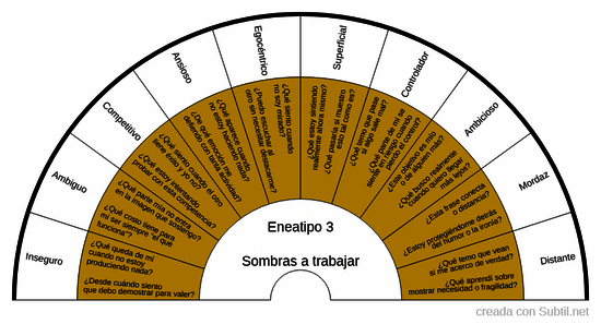 Eneagrama - eneatipo 3: sombras a trabajar