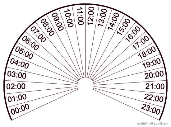 Uhrzeiten