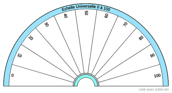 Échelle Universelle 0-100