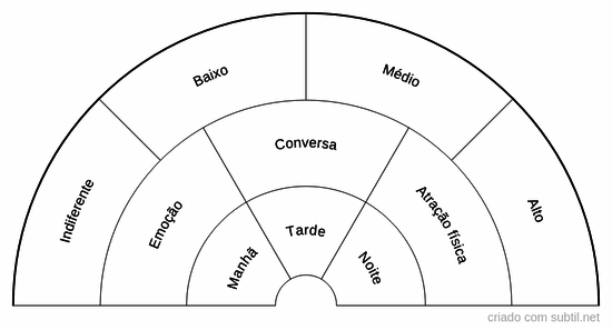 Interesse da pessoa