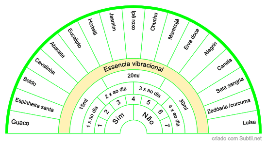 Essência vibracional