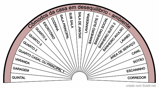 Causas de doenças em animais domésticos
