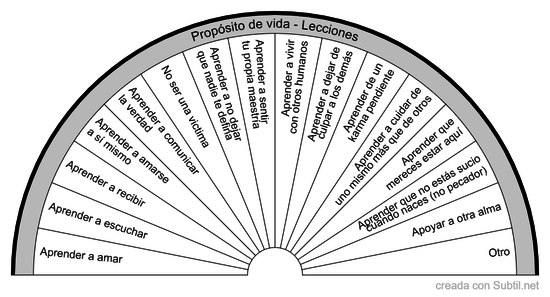 Propósito de vida