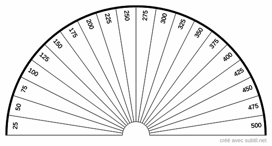 Mesures de 0 À 500