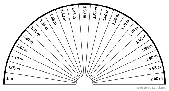 Taille en mètre