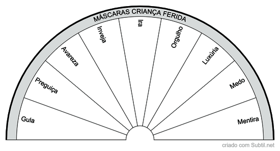 Máscaras criança ferida