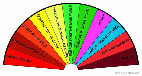 Guide répondant