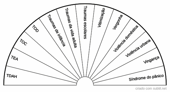 Causas psicoemocionais 10