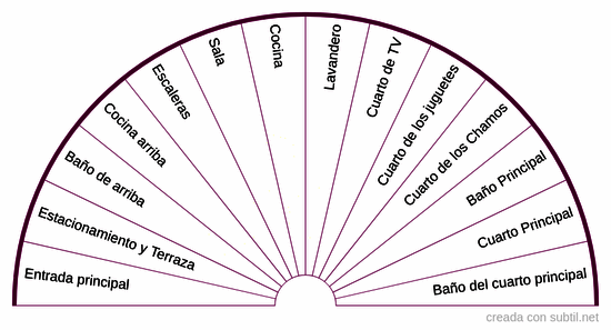 Limpieza de casa