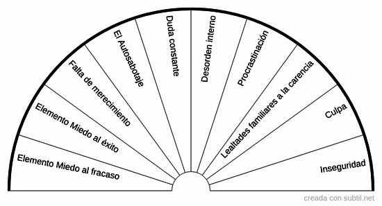 Armonización de proyectos 1