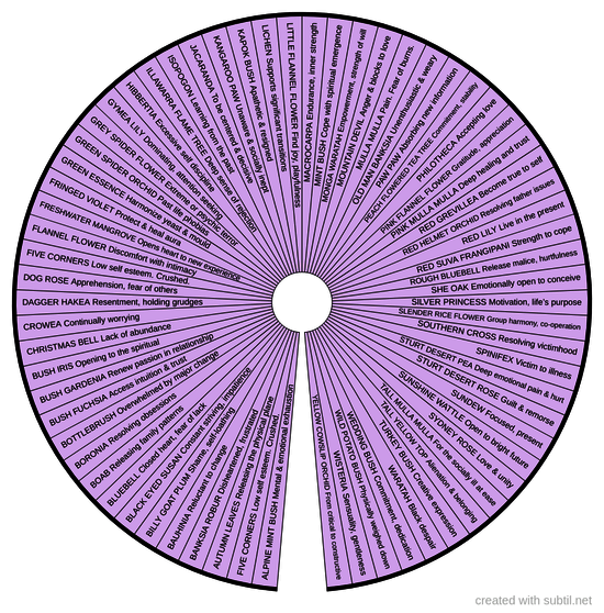 Australian bush flower essences system