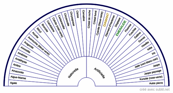 Pierres précieuses et semi-précieuses 1                                                             