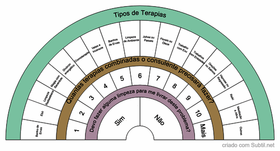 Terapias de limpeza energética