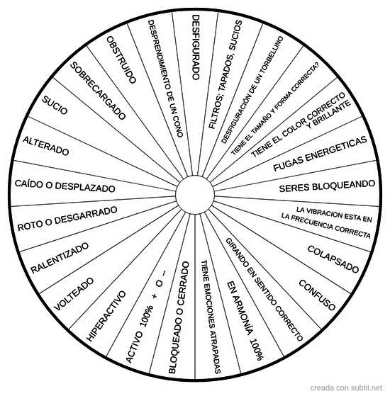 Equilibrando los chakras