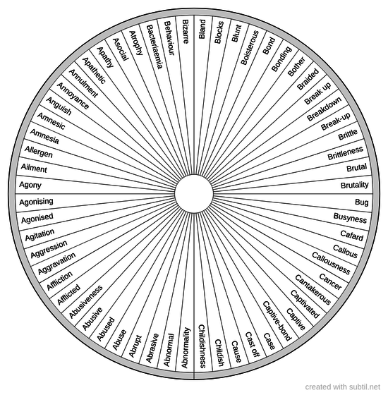 Conditions terminologies 1