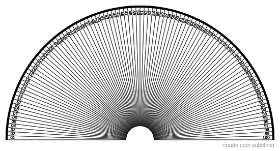 NÚMEROS DE 1 A 100