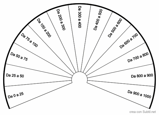 Distanza range