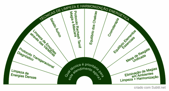Técnicas de limpeza e harmonização energética