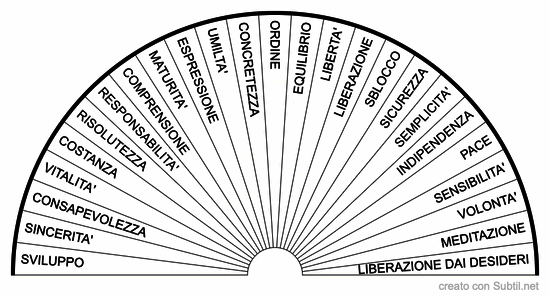 Qualita' mentali e pratiche 2°