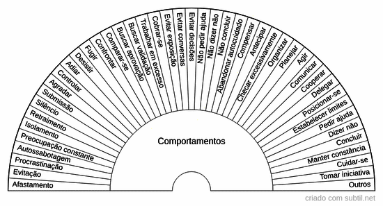 Comportamentos
