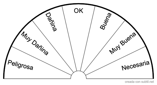 Eficacia de la terapia