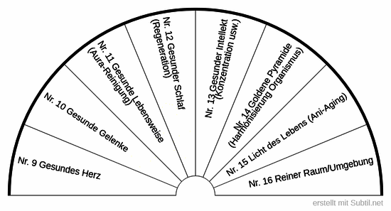 Kolzovplatten - serie violett nr. 9 bis nr. 16