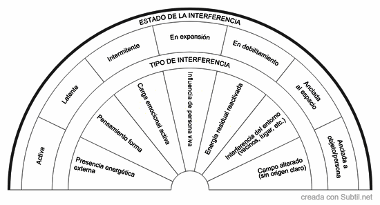 Esp06 · interferencias activas en el espacio