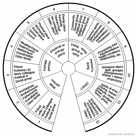 Persons affecting you