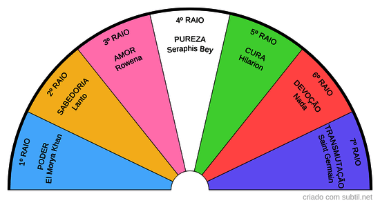 Raios cósmicos